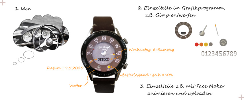 DIY-Watchface